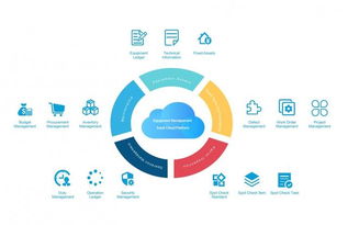 2019年十大科技投資趨勢深度解讀 技術(shù)服務引領新浪潮