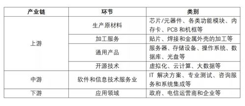 2021信息技術服務行業研究報告 技術服務