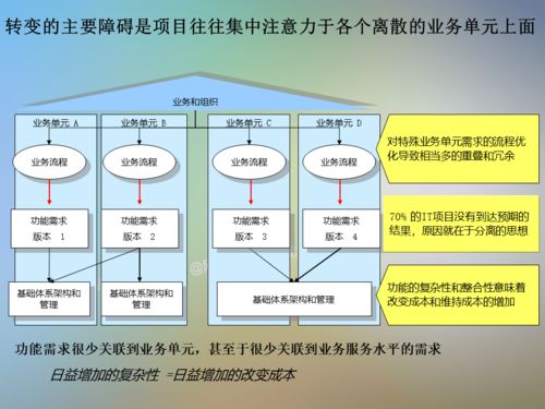 信息技術咨詢服務 一套實用的IT信息系統項目咨詢方法論